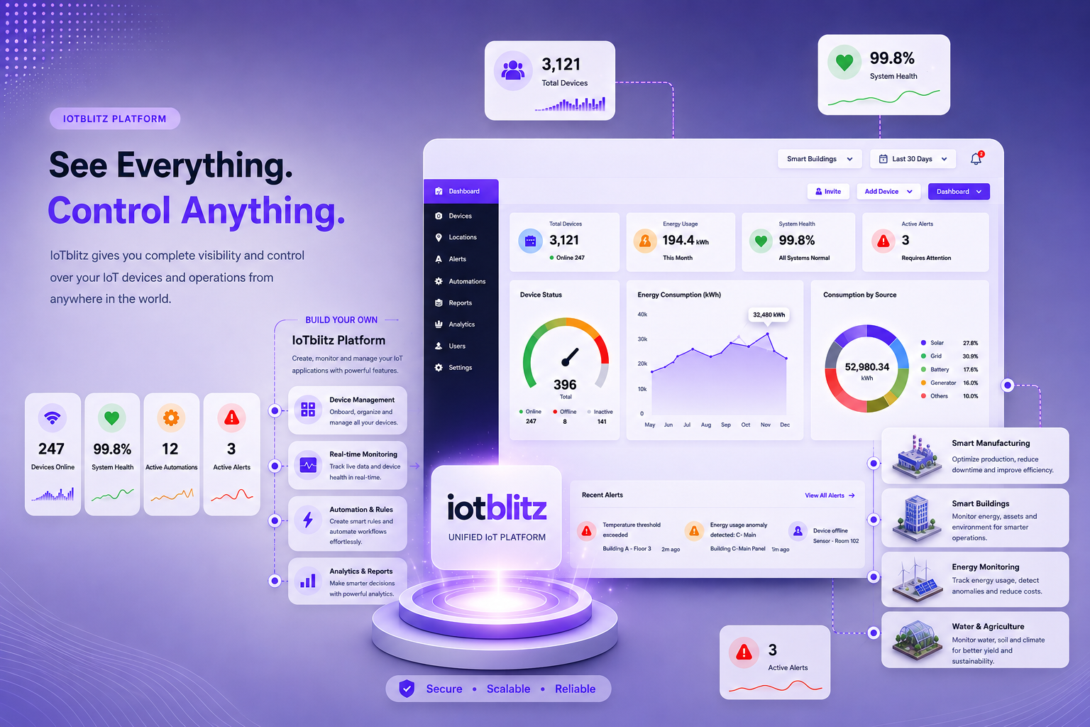 IoTblitz Dashboard