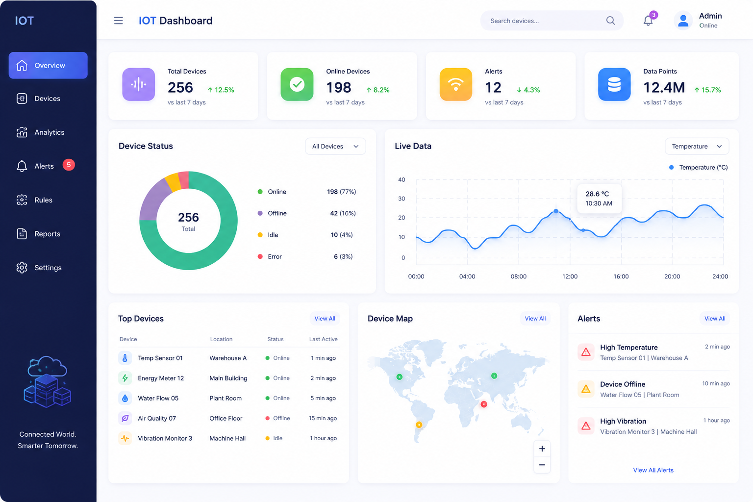 Dashboard Main