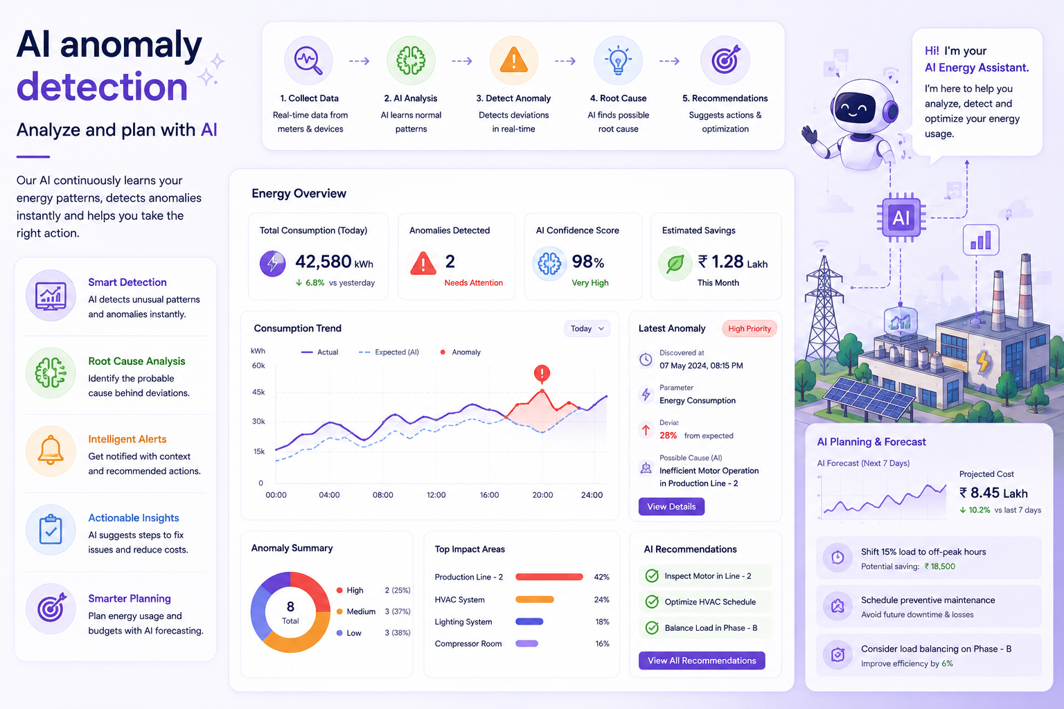 Analyze and plan with AI