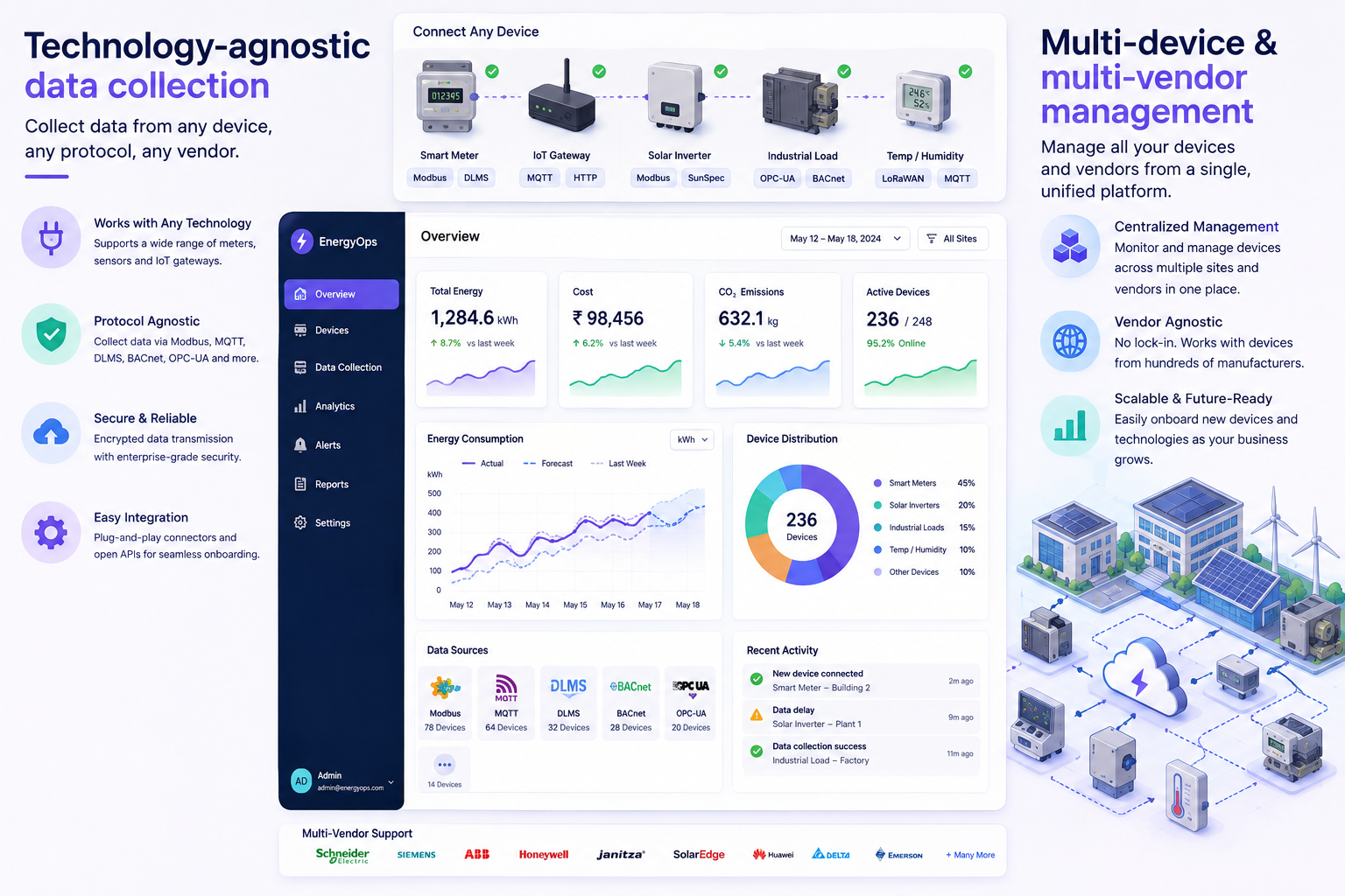 Multi-device and multi-vendor management