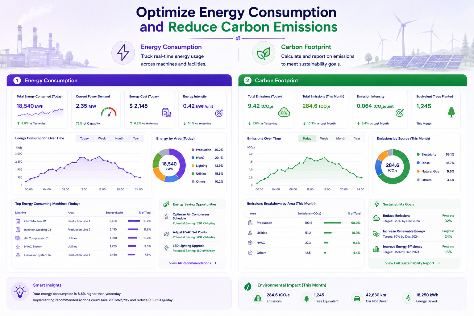 Energy and Sustainability