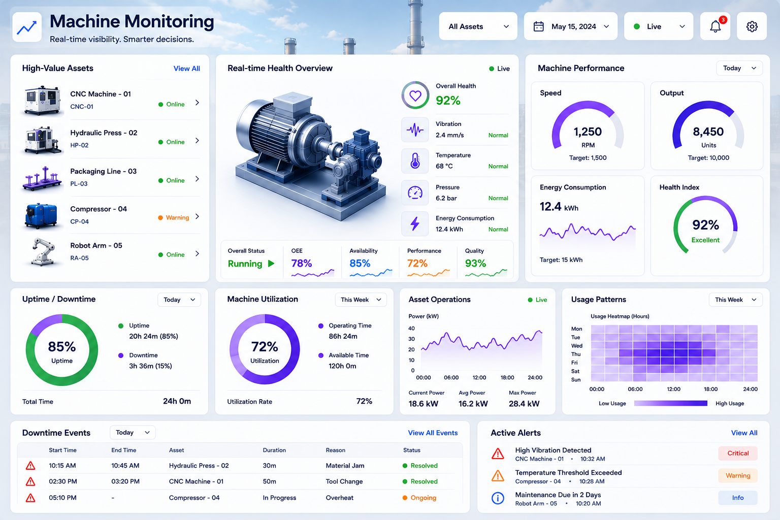 Machine Monitoring