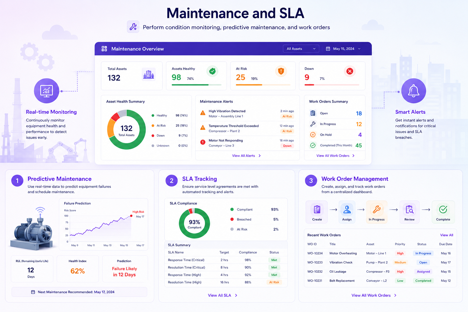 Maintenance and SLA