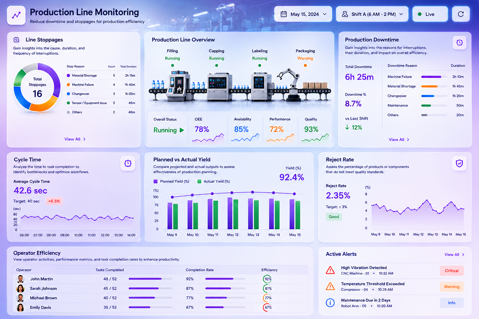 Production Line Monitoring