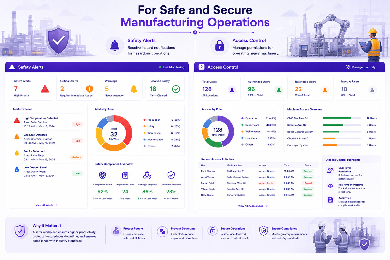 Safety and Control