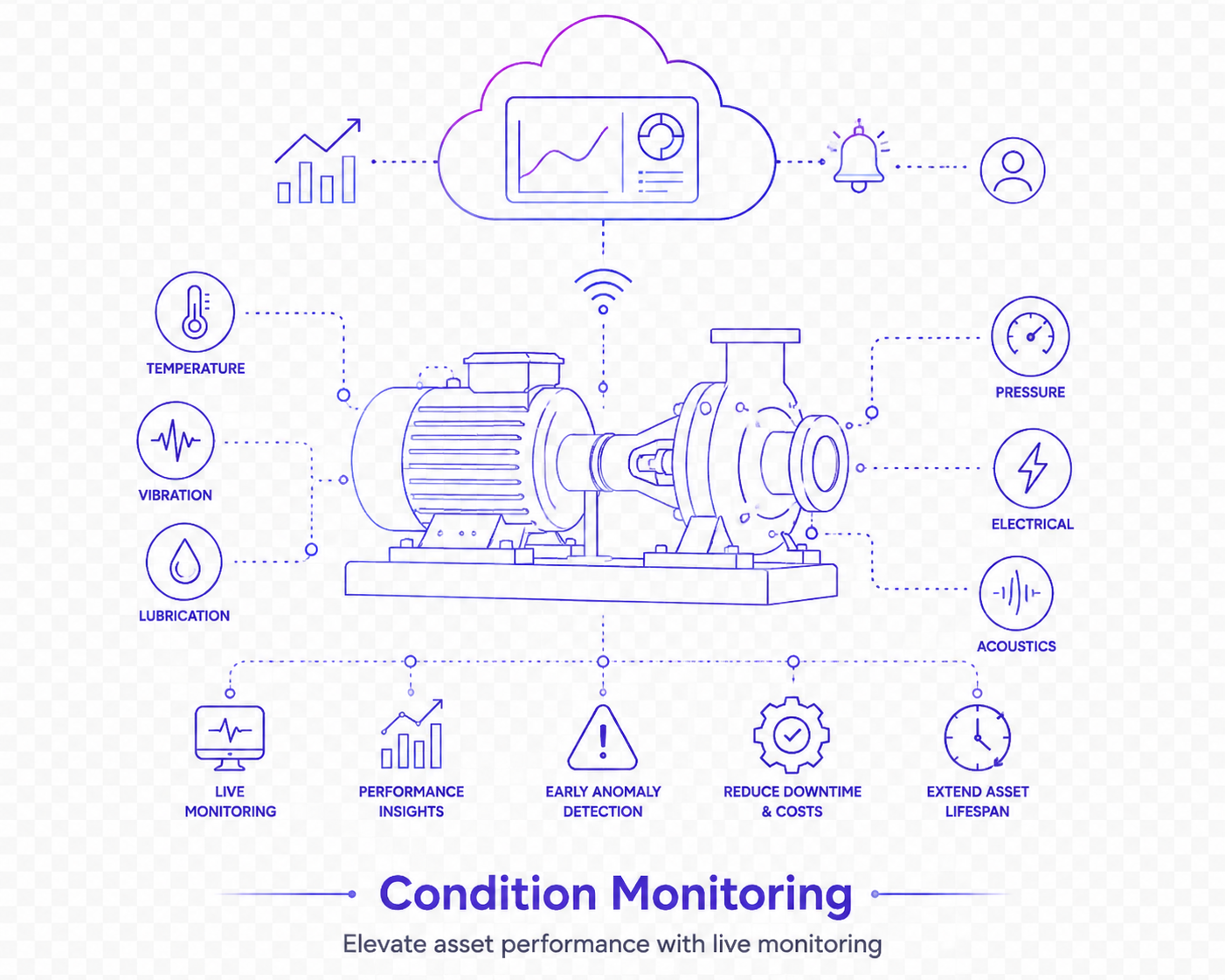 Condition Monitoring