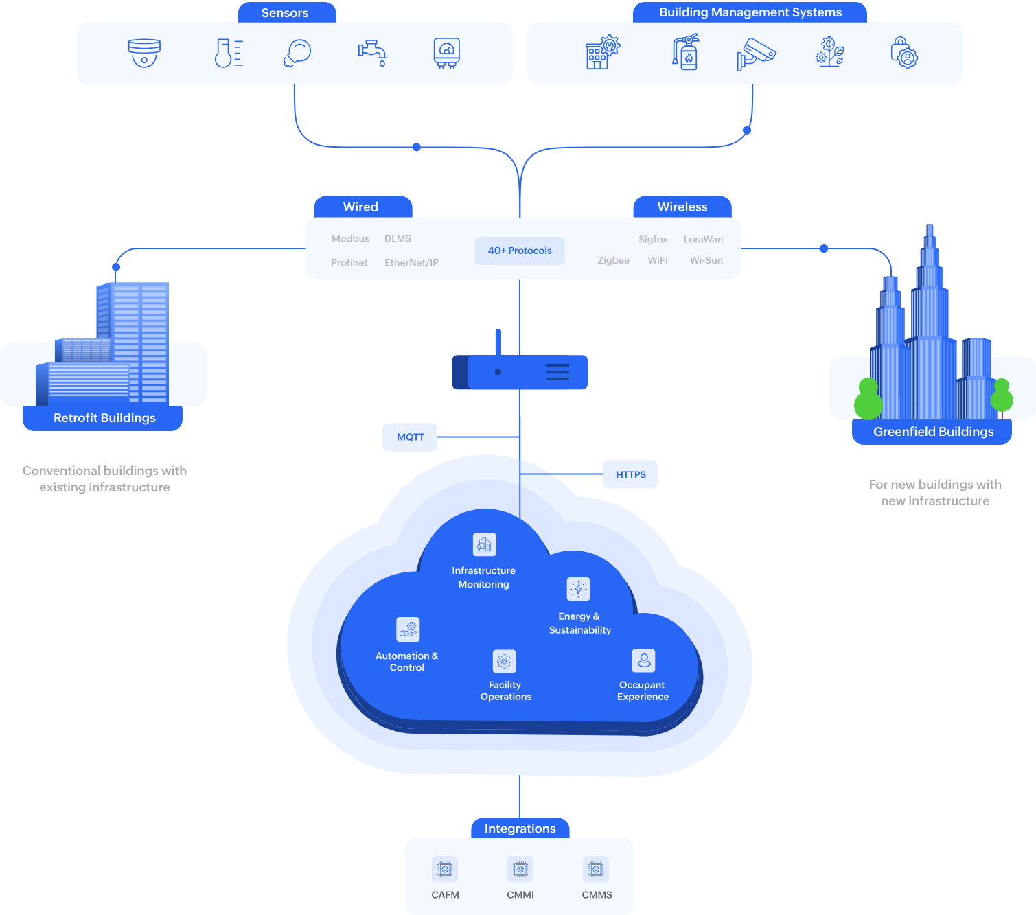 Holistic Architecture Diagram