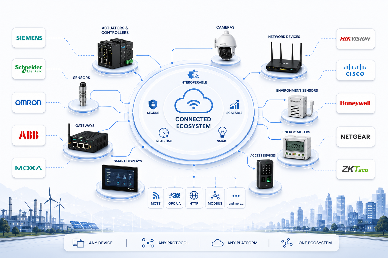Diverse brand devices